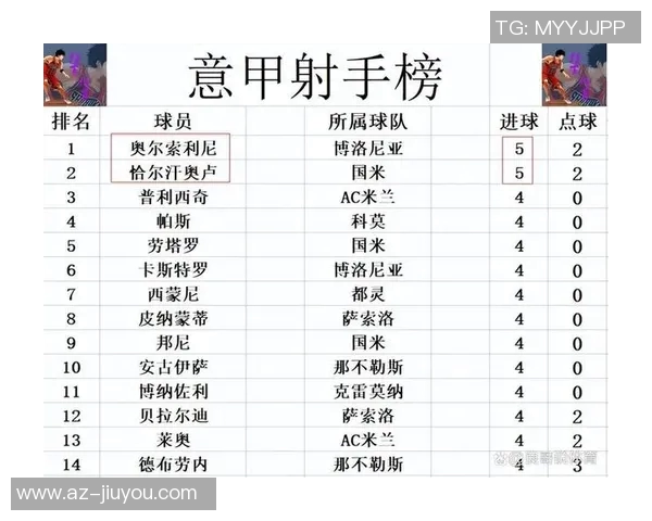 布拉伊达分析意甲争冠形势那不勒斯国米米兰罗马激烈竞争